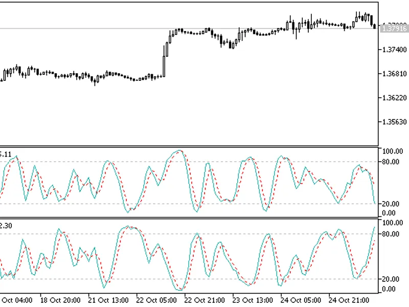 Any Pair Stochastic