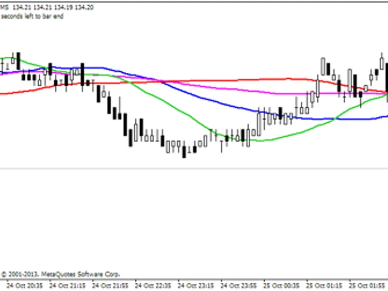 sideway trend indicator