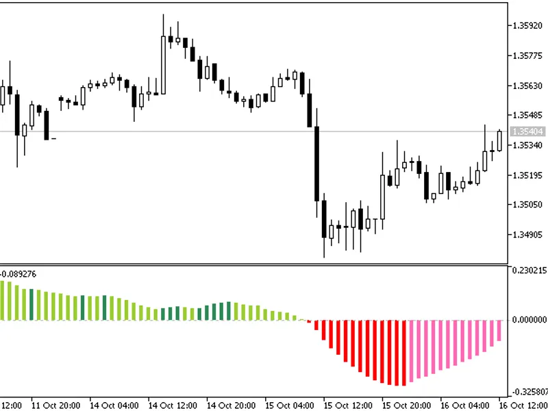 Trend Linear Reg