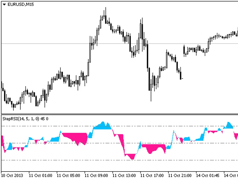 All Minutes - Free-of-Holes Charts