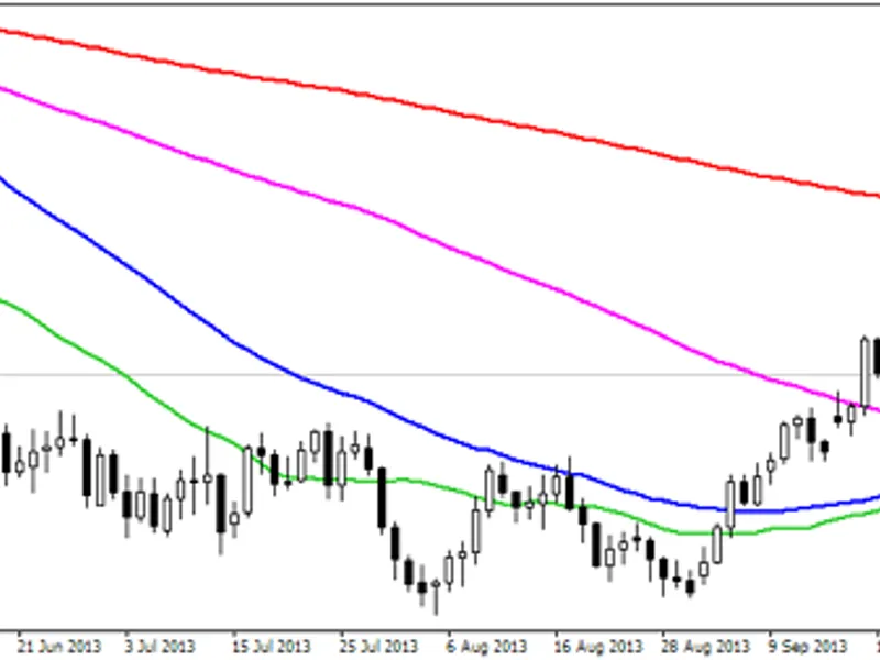 Target indicator