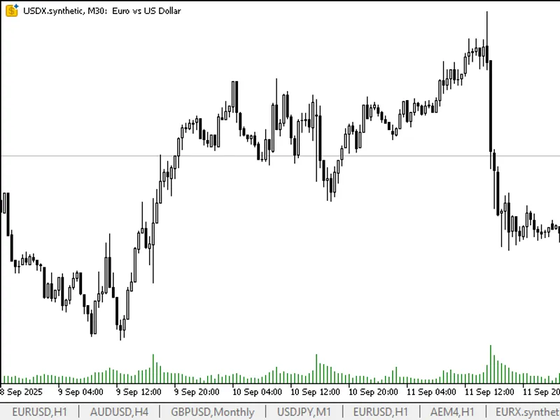 U. S. dollar index Services MT5