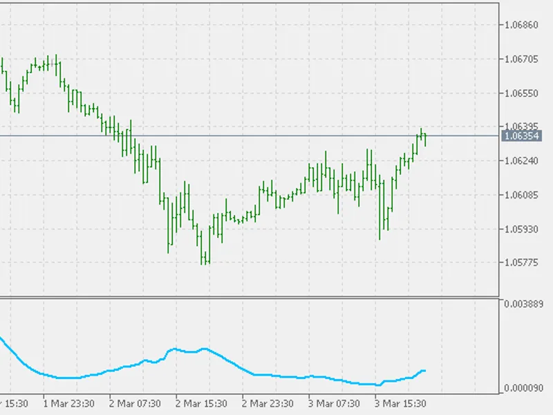 Weighted deviation