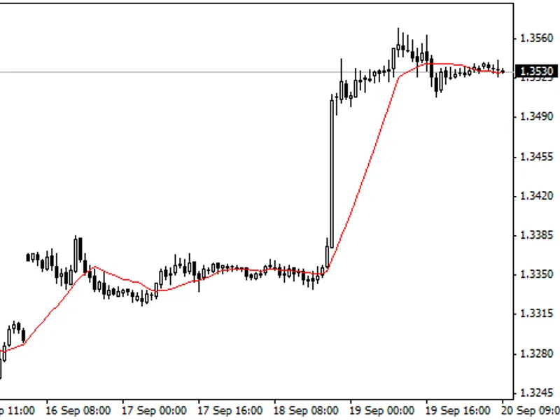 eur/usd trend catcher