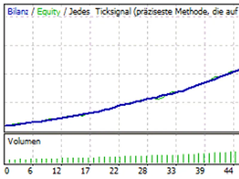 Stochastic TP TS