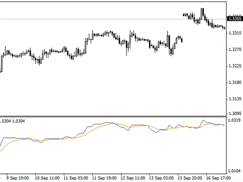 Positive Volume Index