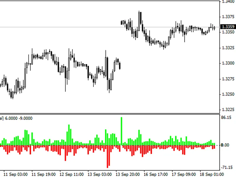 Market crash alert when you sleep