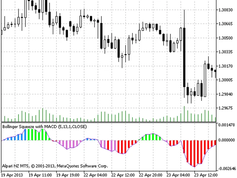 Bollinger Squeeze