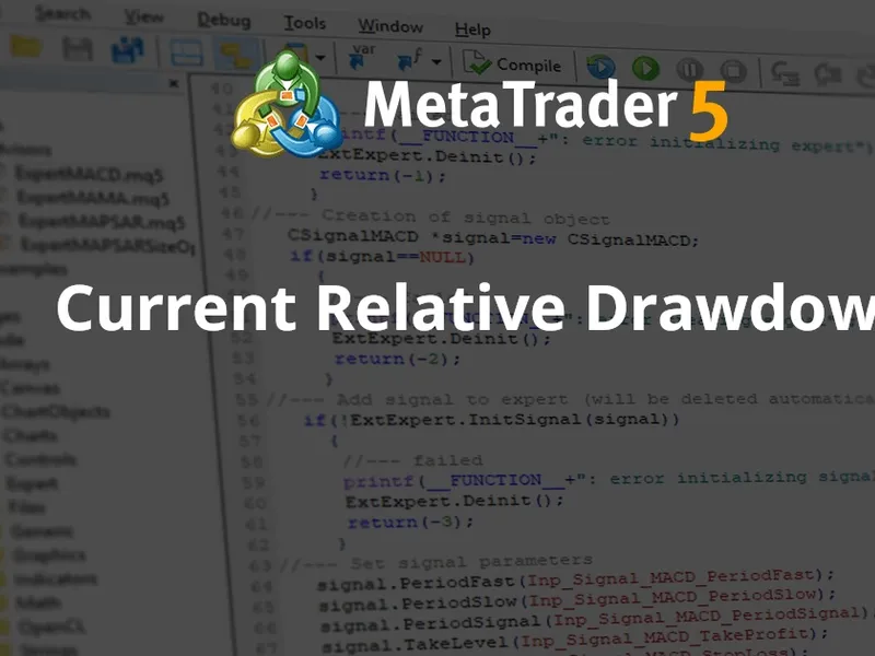 Current Relative Drawdown