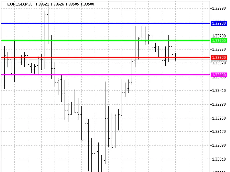 Round Levels