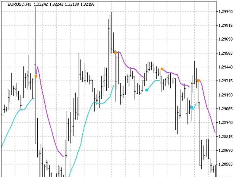 Gann Hi-lo Activator SS L