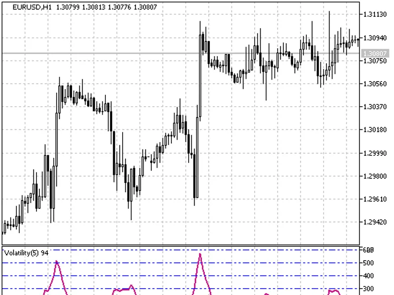 Volatility2