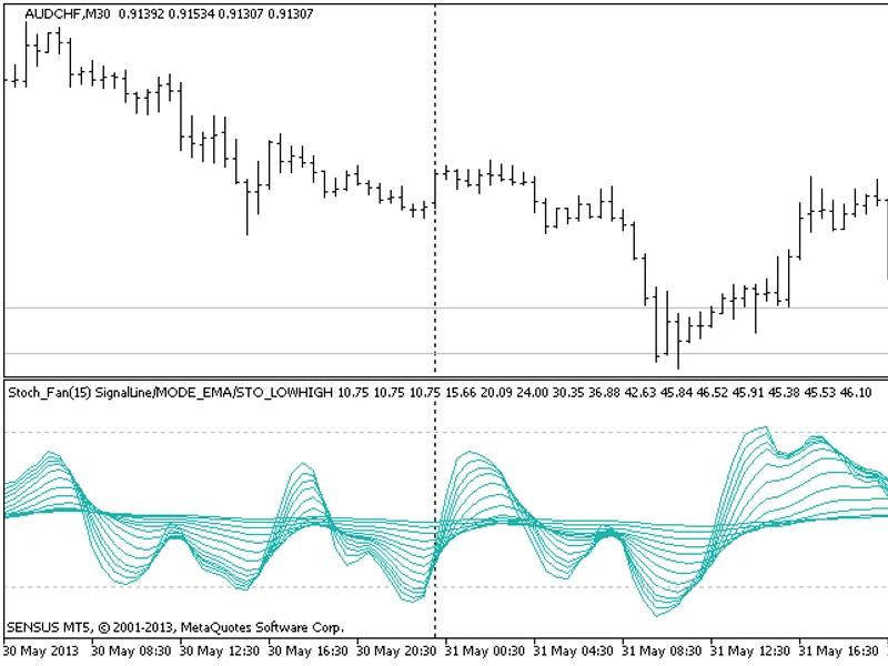 Stochastic Fan