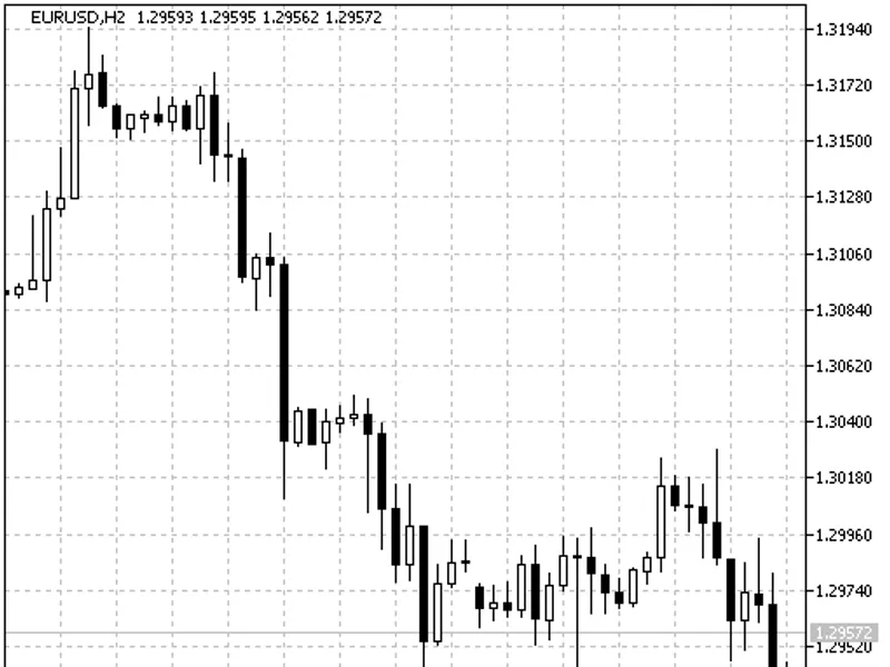 AS C Trend1sig