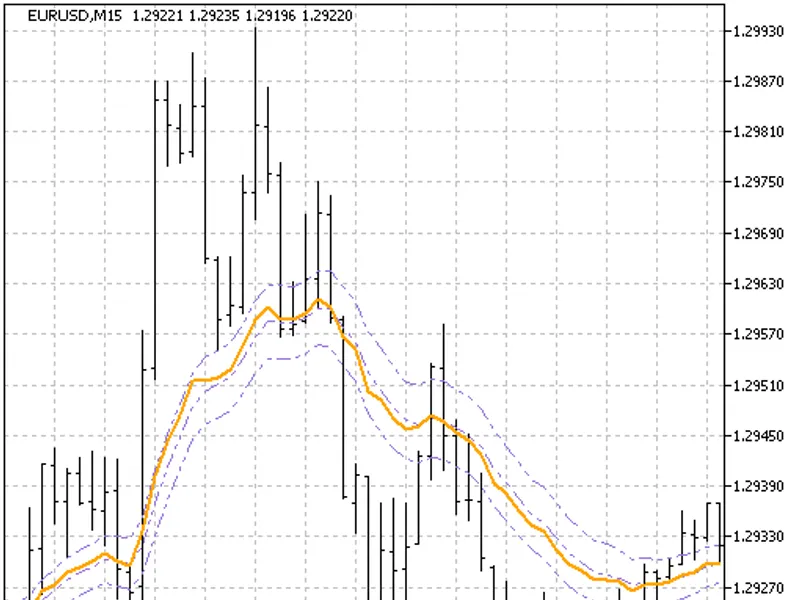 On Chart RS I
