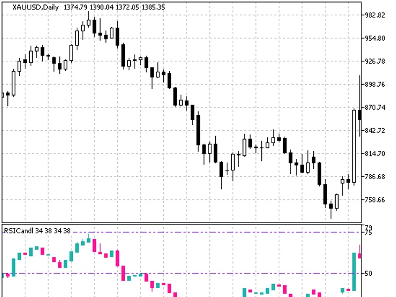 RS I Candle