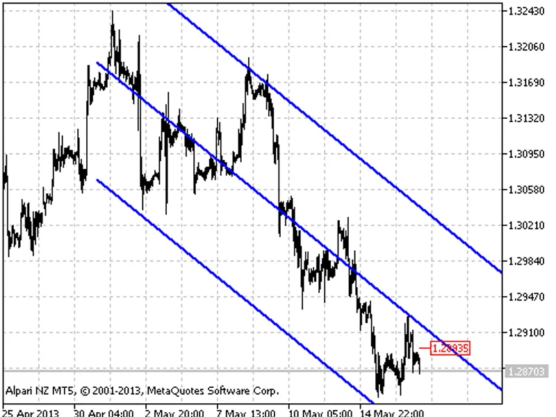MV V Linear Regression