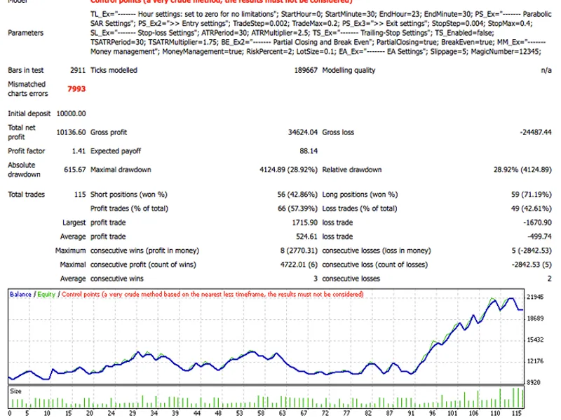 PZ Parabolic SA R EA
