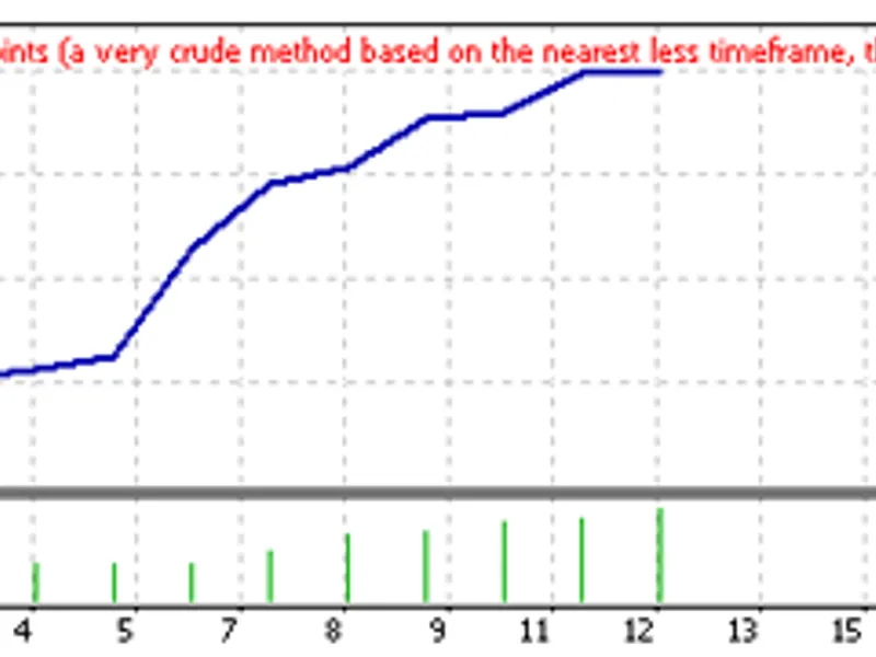 PZ Reversal Trend Following EA