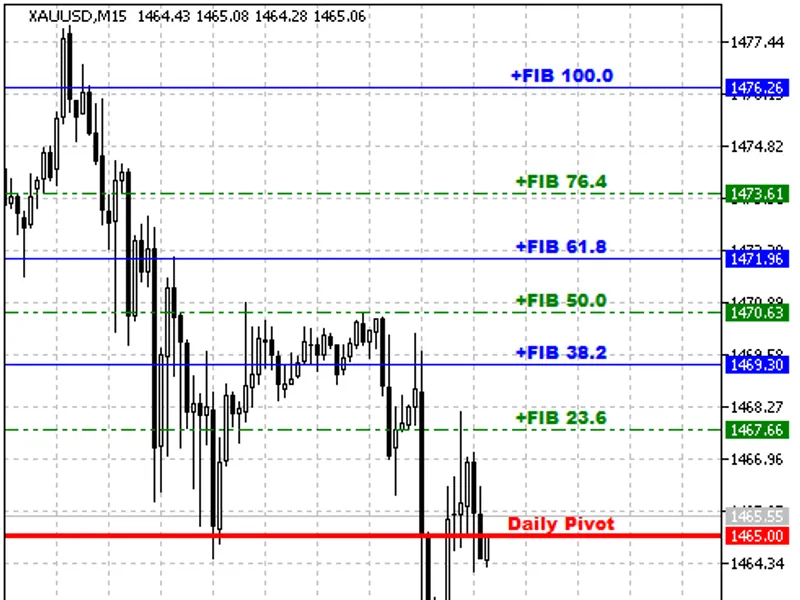 Daily Fibo Piv DK