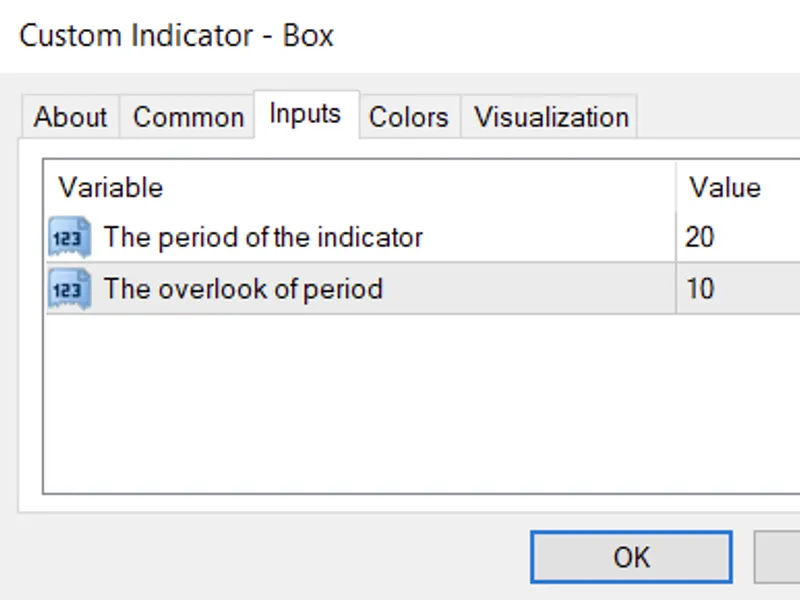 Support and Resistance Indicator