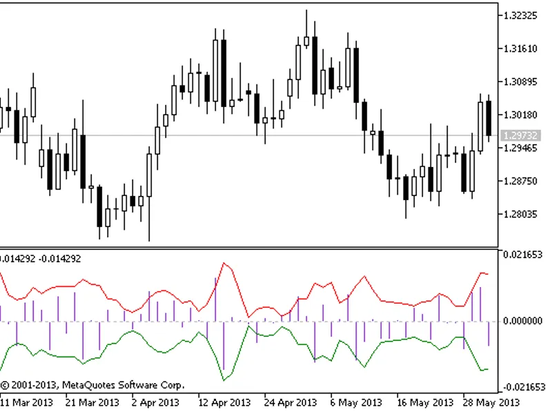Inverse Reaction