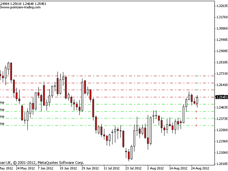 PZ Progressive Trading Scripts script MT4