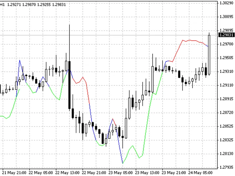 Grucha Average Trend Line