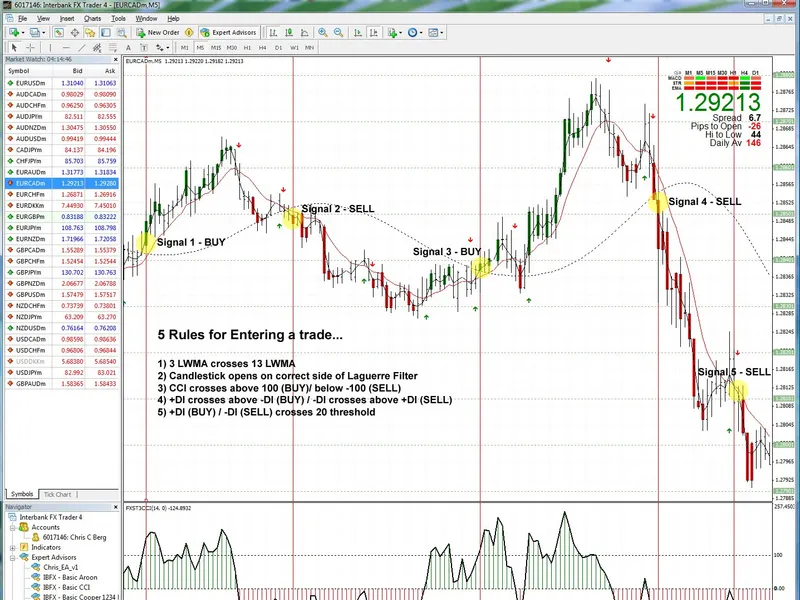 Short Term Momentum Trading