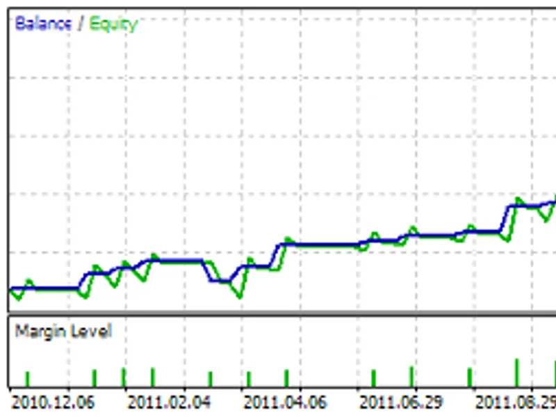 Asc Trend Expert Advisor