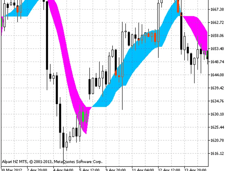 SS L Channel Chart