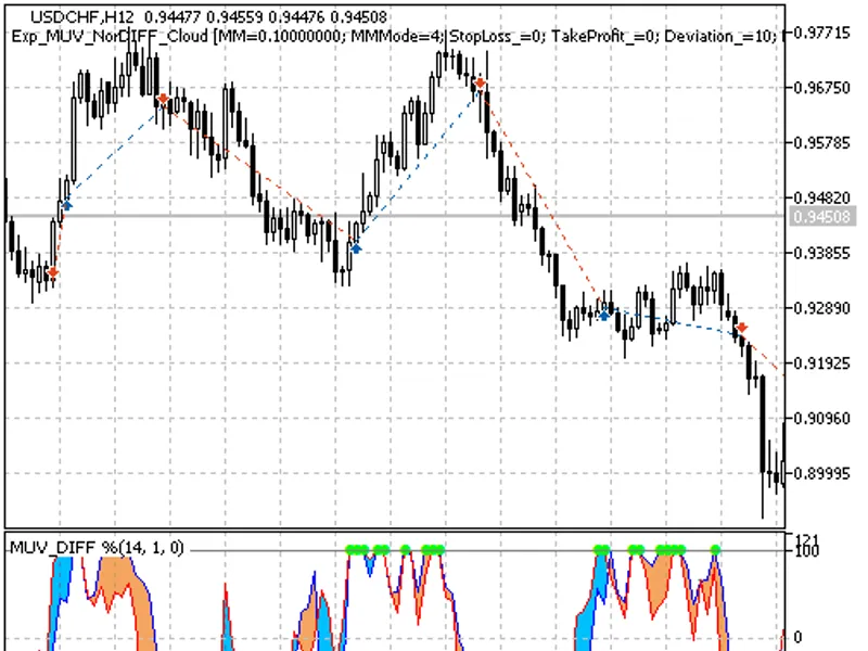 Exp MU V Nor DI F F Cloud