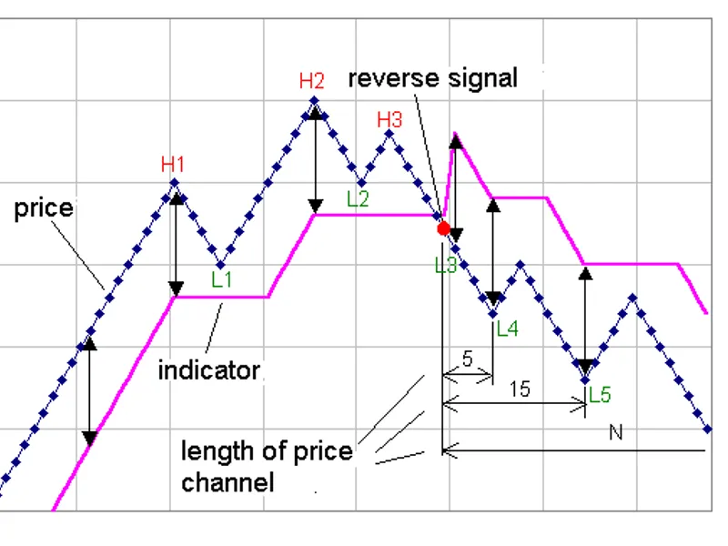 NR T R Color Line