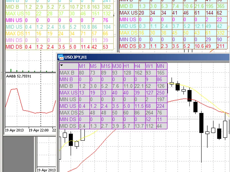 VM - Volatility Measure script MT5