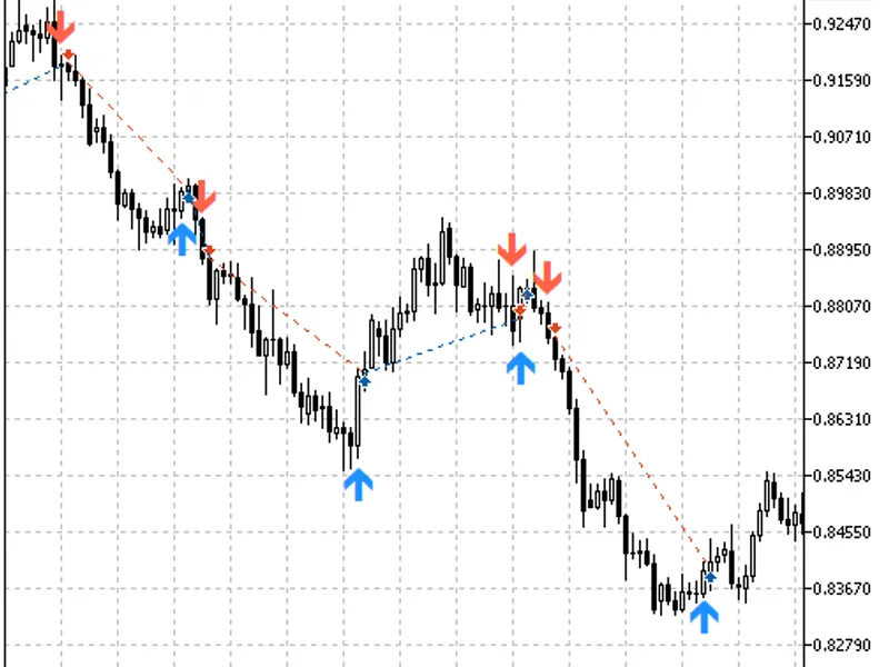 Exp F2a AO