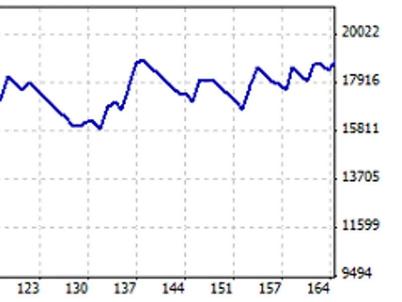 Bollinger Band Width calculation with Neural Network using