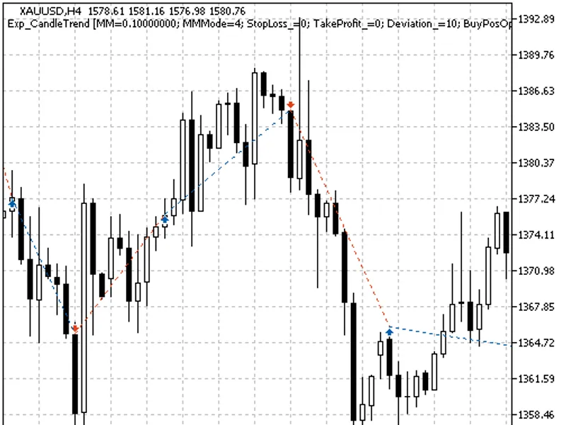 Exp Candle Trend