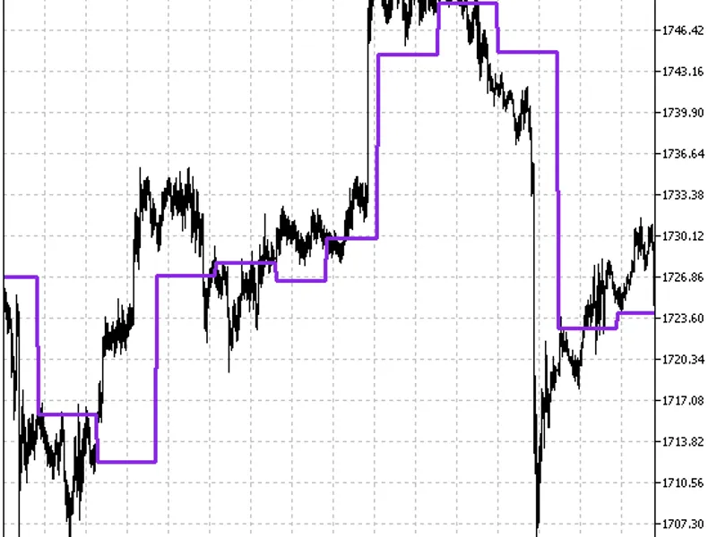 Daily Turn Point