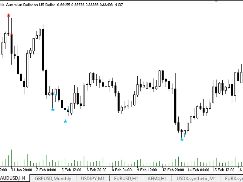 Find Pin Bars