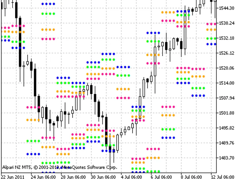 i-Intraday Fibonacci