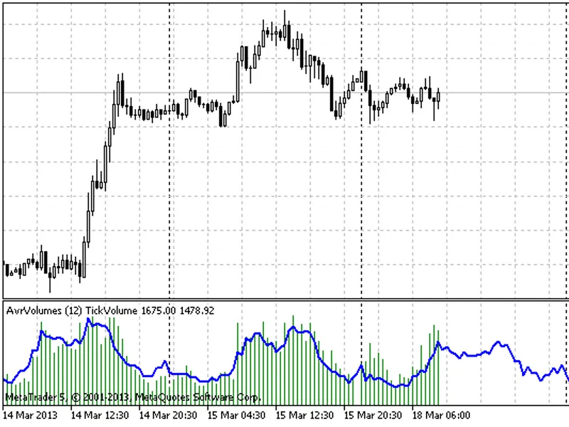 Average Volumes (Volumes Forecasting)