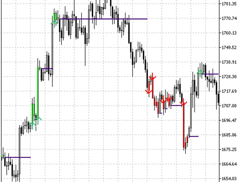 Easy Trend Visualizer
