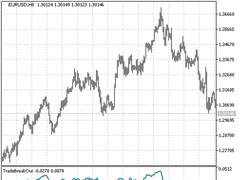 Trade Break Out