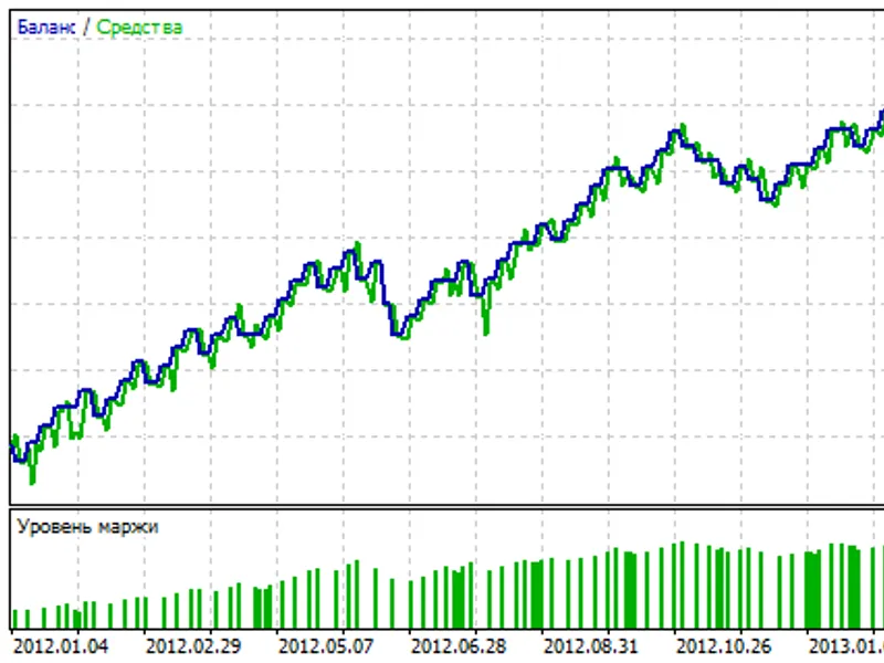 Narrowest Range Signal Expert