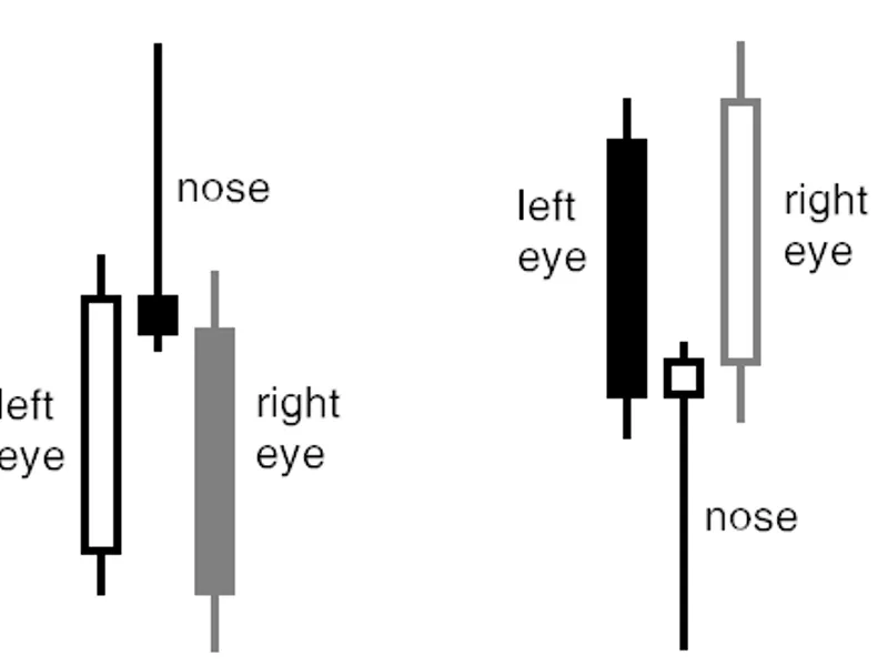 Pinbar Detector