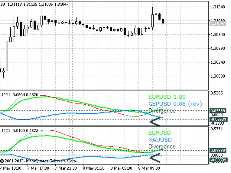 Pairs Trade Light
