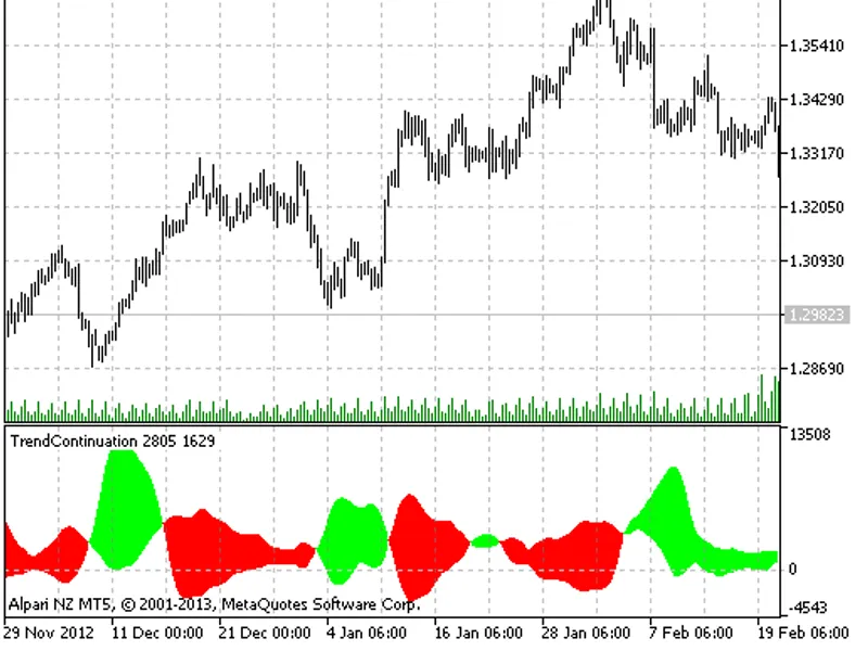 TrendСontinuation
