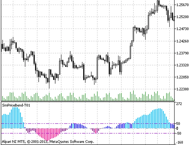 Sm Price Bend-T01