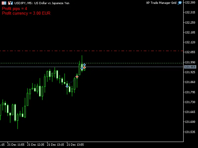 XP Forex Trade Manager Grid MT5