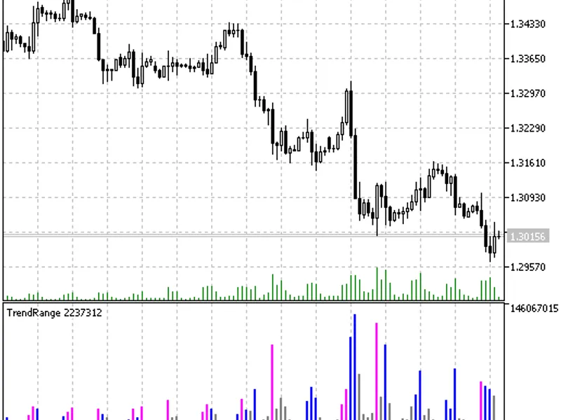 Trend Range